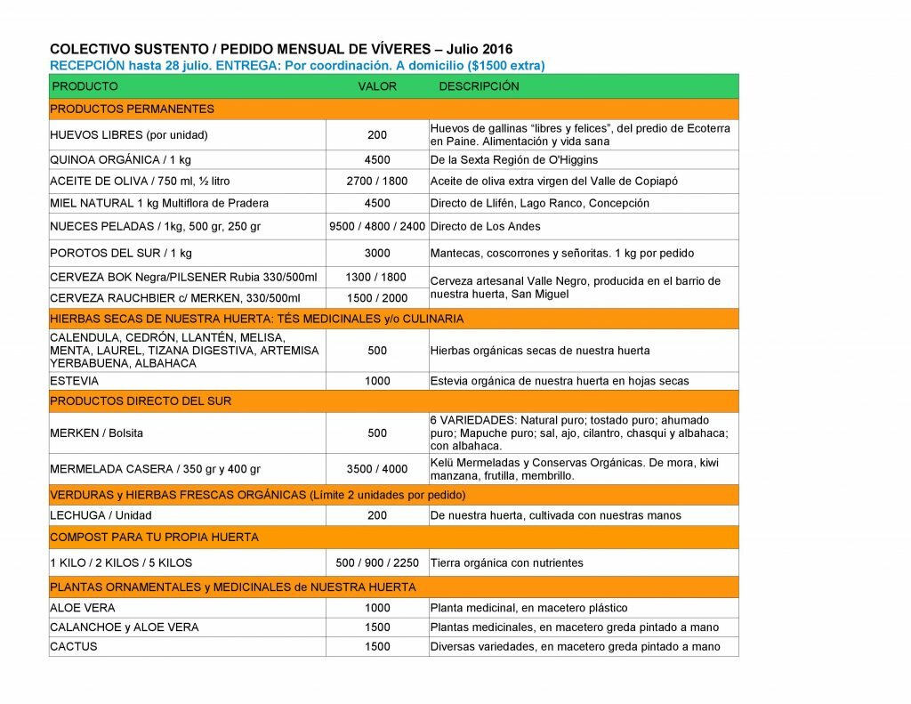 CS Pedido Mensual julio16